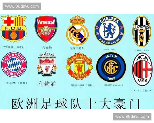 五大足球联赛豪门俱乐部竞技格局与现代足球发展趋势分析